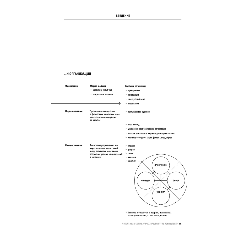 Книга "Все об архитектуре. Форма, пространство, композиция", Франсис Д. К. Чинь - 8