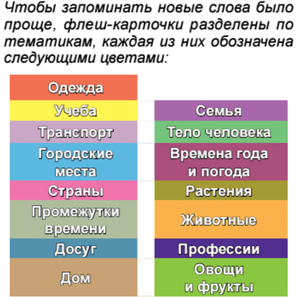 Флеш-карточки на корейском языке "500 самых нужных корейских слов и фраз" - 3
