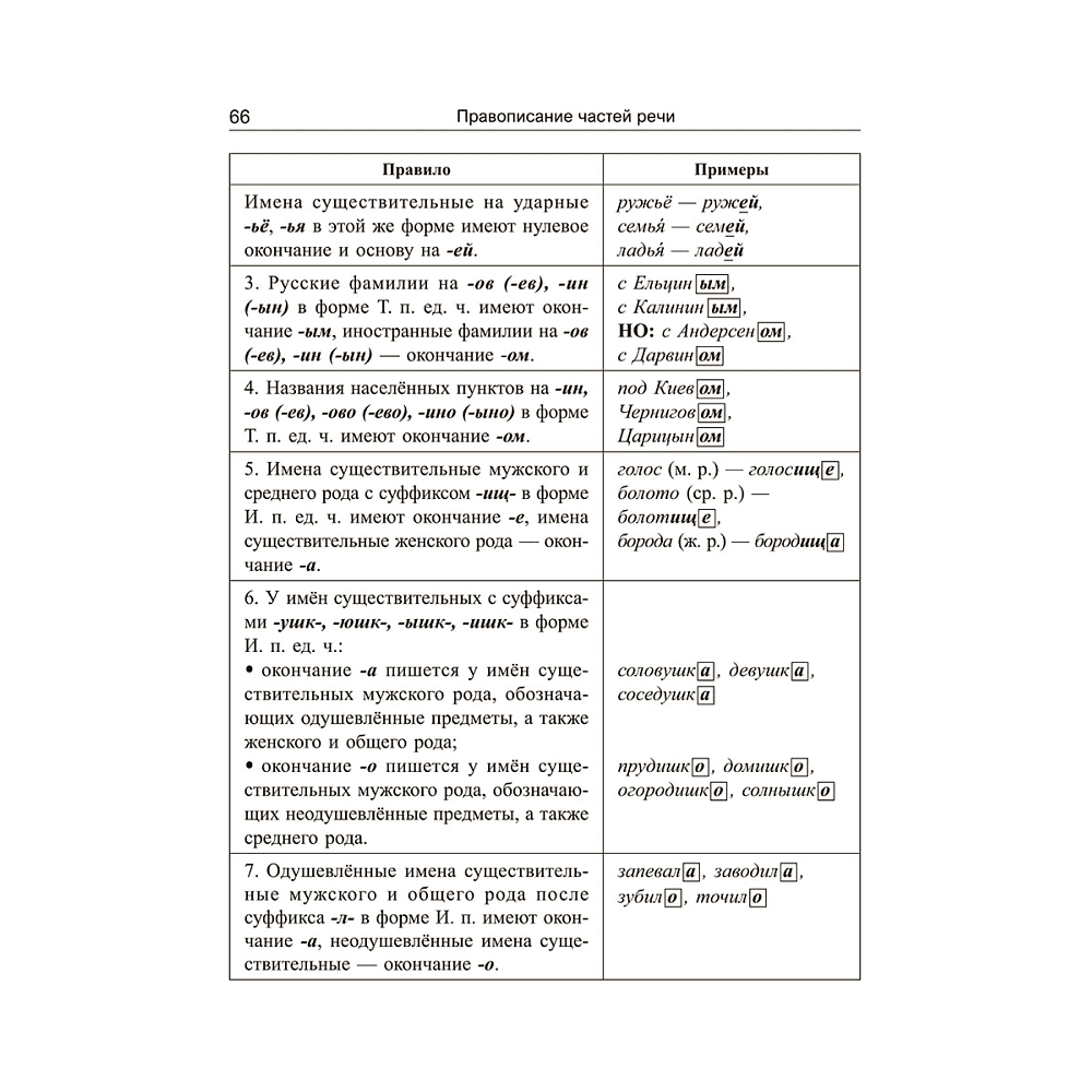Книга "Русский язык: экспресс-курс по орфографии и пунктуации", Татьяна Балуш - 9