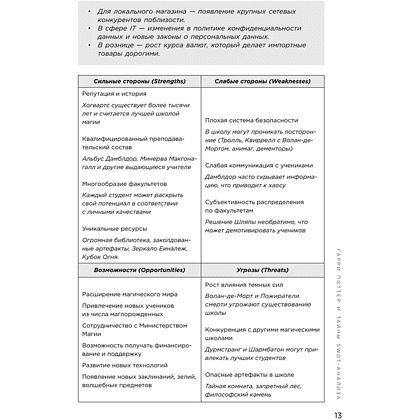 Книга "Маркетинг в главной роли", Линара Айтпаева - 13