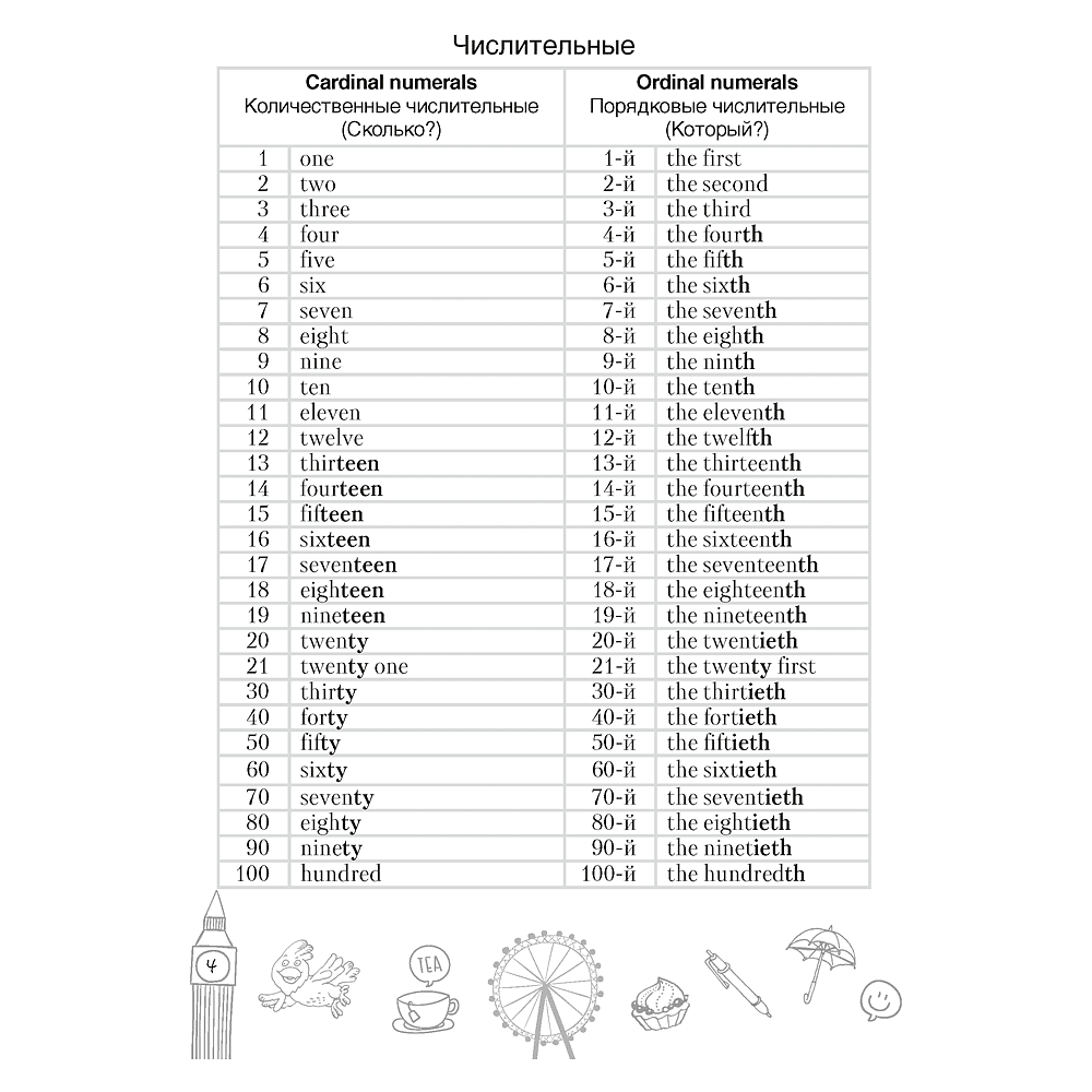 Английский язык. 6 класс. Тетрадь-словарик - 4