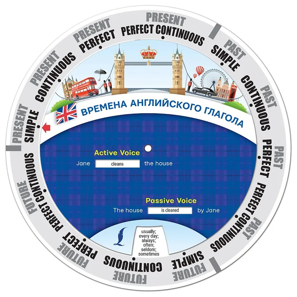 Диск-вертушка "Времена английского глагола"