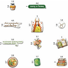 Набор наклеек объемных "Телец", А6, 1 лист, 11 шт.