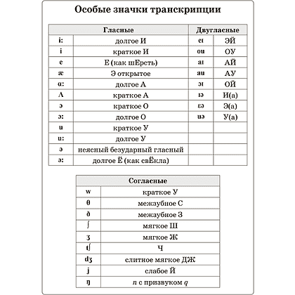Английский язык на "отлично". 3 класс: пособие для учащихся учреждений общего среднего образования, Ксения Ачасова - 3