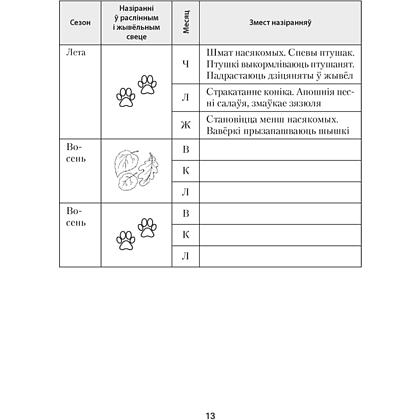 Книга "Чалавек і свет. 5 клас. Практыкум", Кальмакова - 11