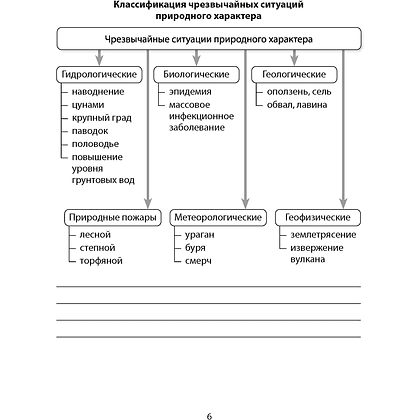ОБЖ. 5 класс. Рабочая тетрадь, Аброськина Т. Ю., Гамолко С. Н. - 5