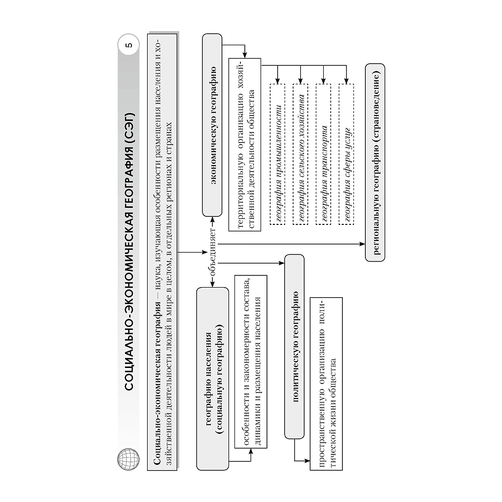 География. 8 класс. Опорные конспекты, схемы и таблицы, Кольмакова Е. Г., Пикулик В. В., Аверсэв - 4