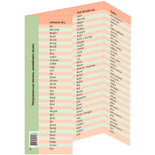 Наглядный материал "Неправильные глаголы английского языка"