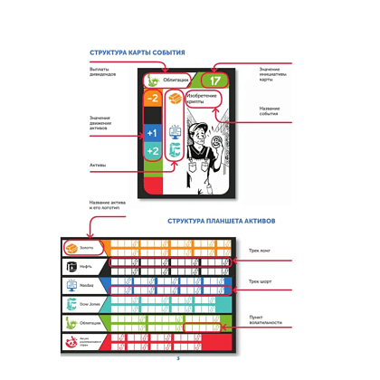 Игра настольная "Воротилы. Подвинь рынок" - 4