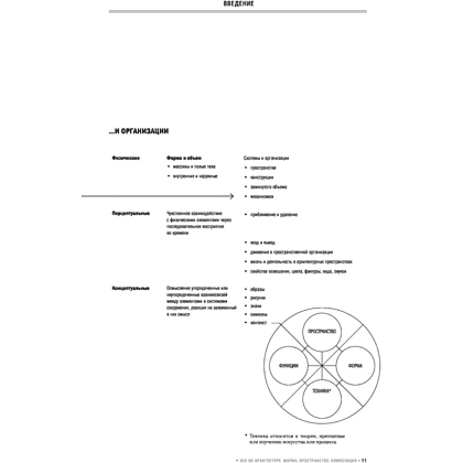 Книга "Все об архитектуре. Форма, пространство, композиция", Франсис Д. К. Чинь - 8
