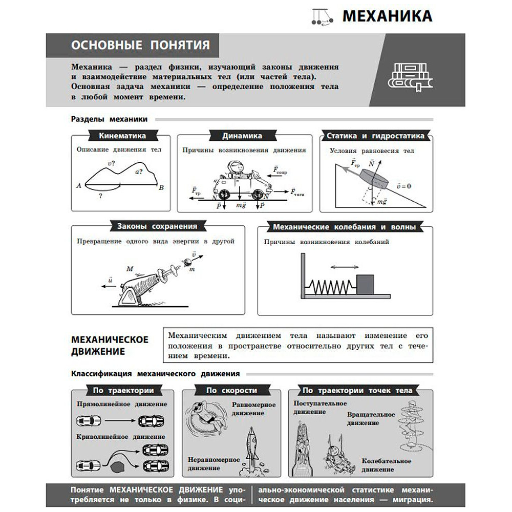 Книга "Физика в инфографике", Светлана Вахнина - 6