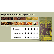 Кофе "Sorso" Фирменный бленд 90/10, зерновой, 1000 г