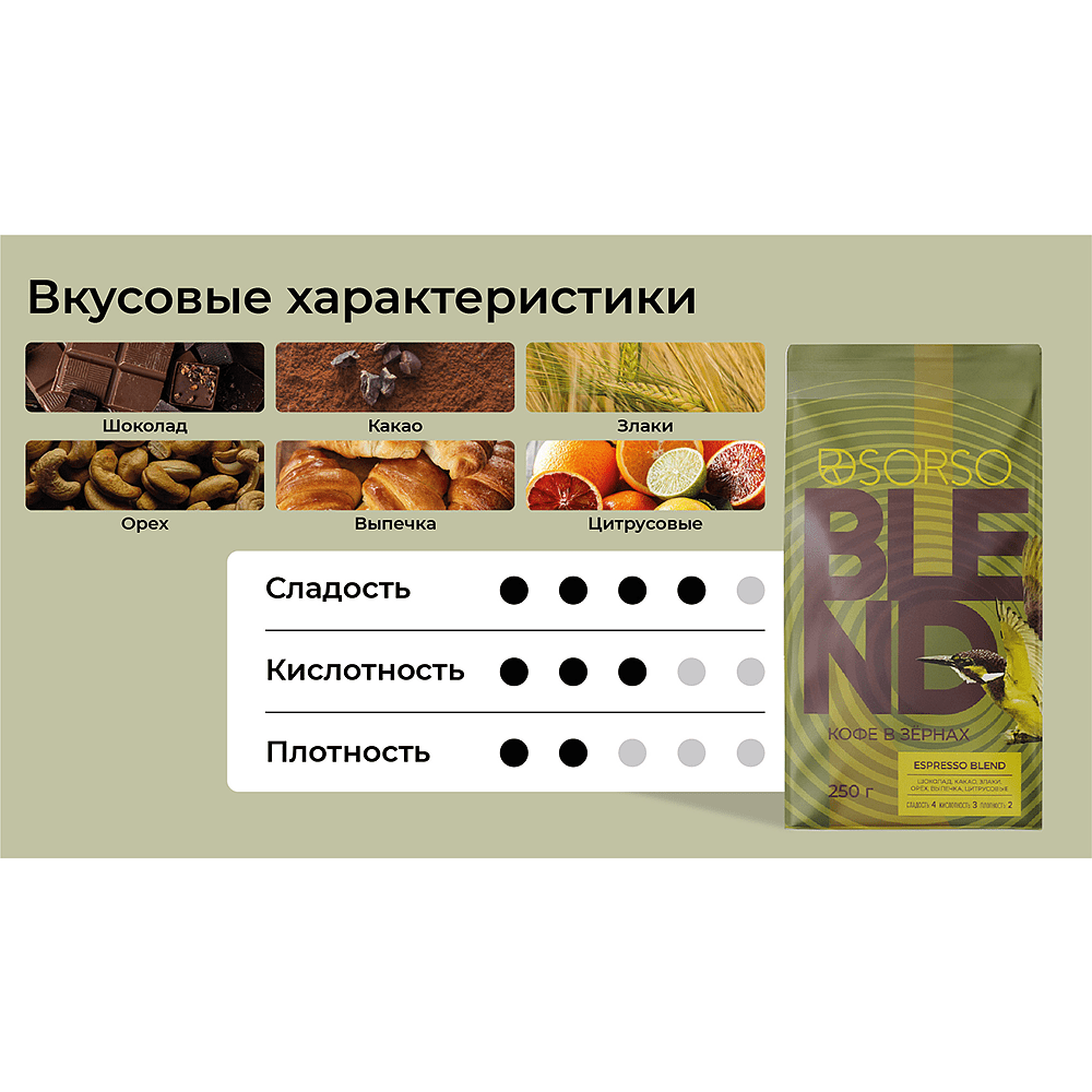 Кофе "Sorso" Фирменный бленд 90/10, зерновой, 1000 г - 2