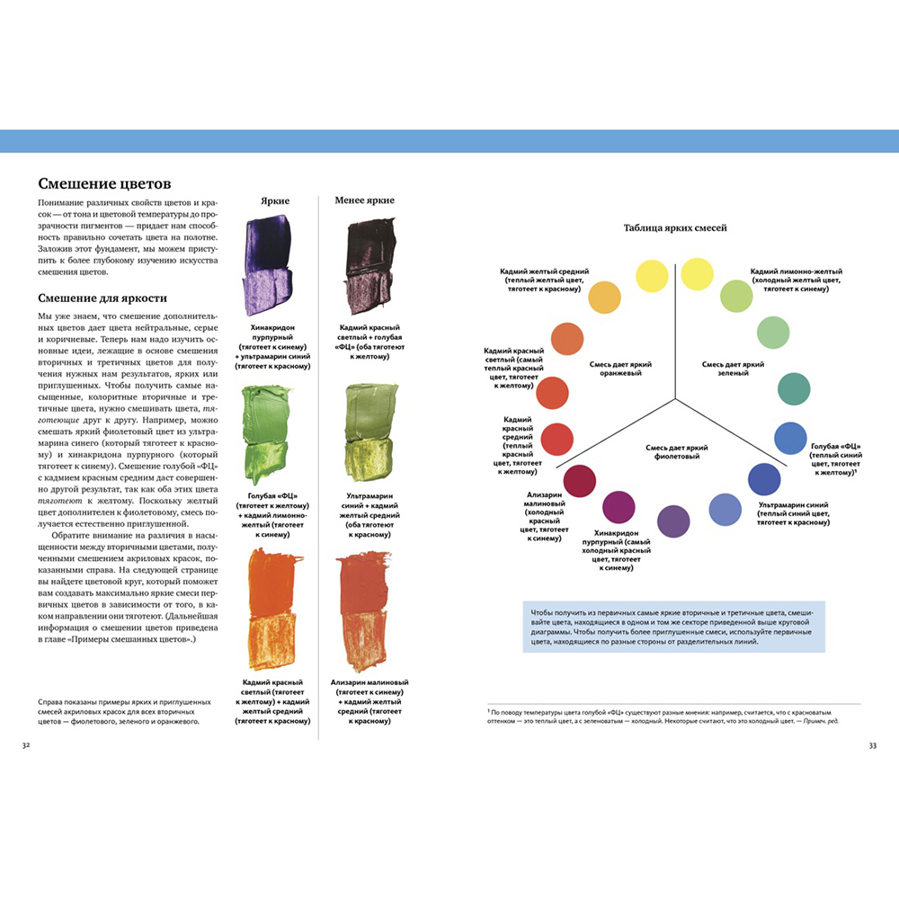 Книга "Теория цвета. Настольный путеводитель: от базовых принципов до практических решений", Патти Моллика - 5