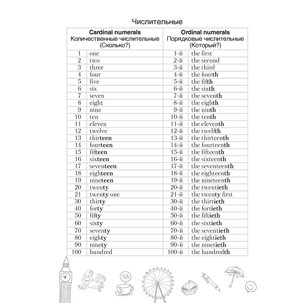 Английский язык. 5 класс. Тетрадь-словарик, Аверсэв - 4