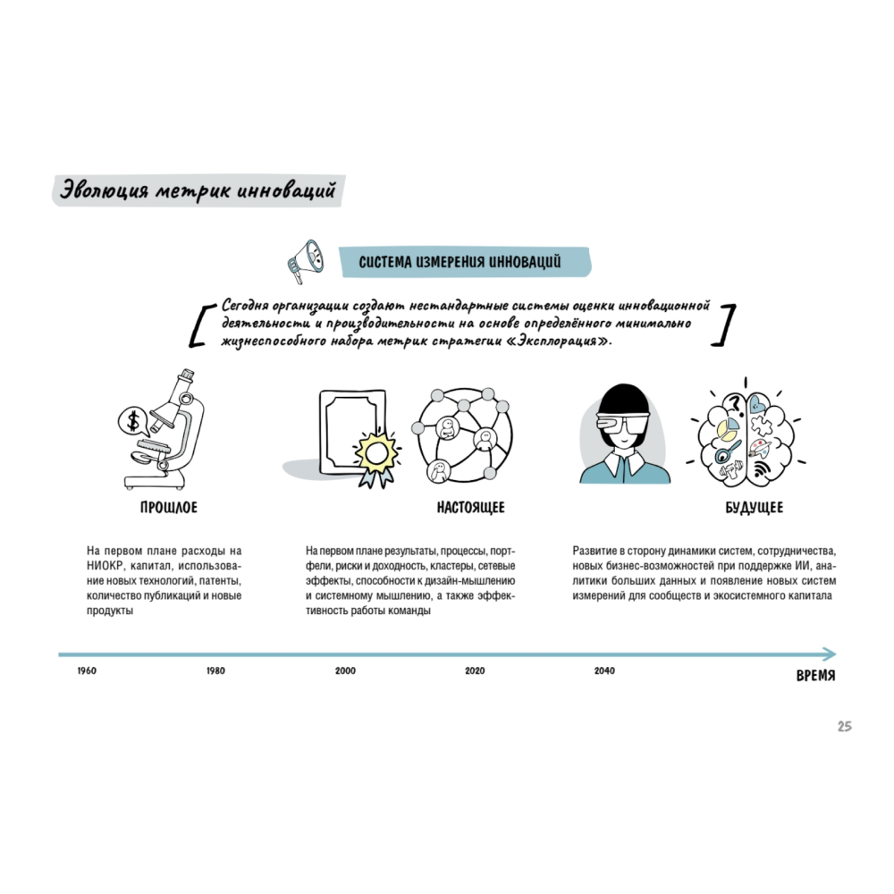Книга "Дизайн-мышление. Метрики успеха", Михаэль Леврик - 16