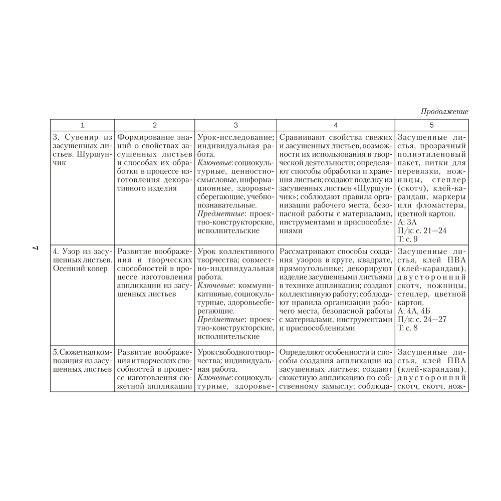 Книга "КТП 2025-2026 уч.г. Трудовое обучение. 1-4 класс", Кудейко М. В. - 5