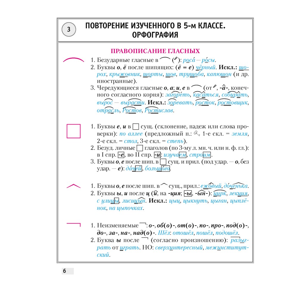 Русский язык. 6 класс. Опорные конспекты, Строк Л. И. - 4