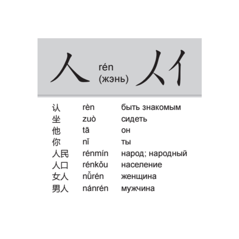 Флеш-карточки "200 базовых китайских иероглифов" - 3