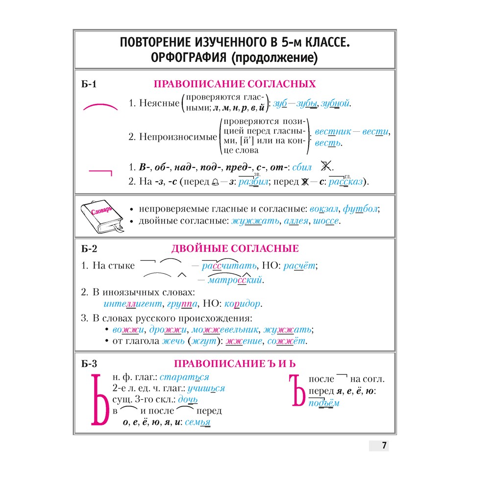 Русский язык. 6 класс. Опорные конспекты, Строк Л. И. - 5