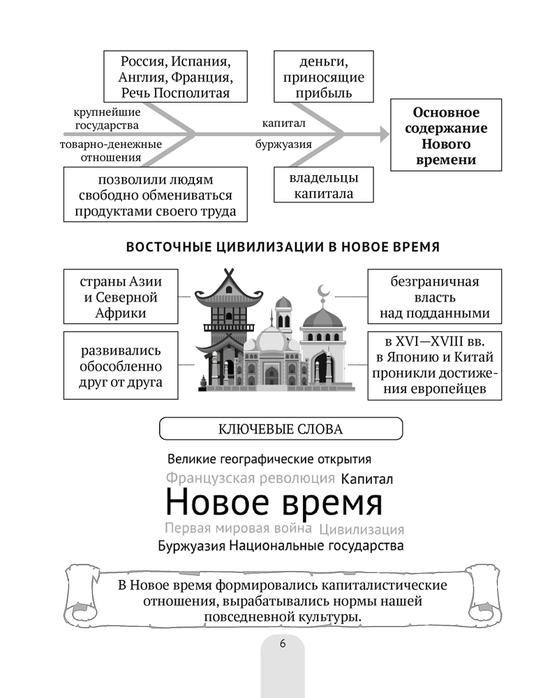 Книга "Всемирная история Нового времени, XVI—XVIII вв., в схемах, таблицах и иллюстрациях. 7 класс", Свентуховская Г. В., Юзвук И. И. - 5