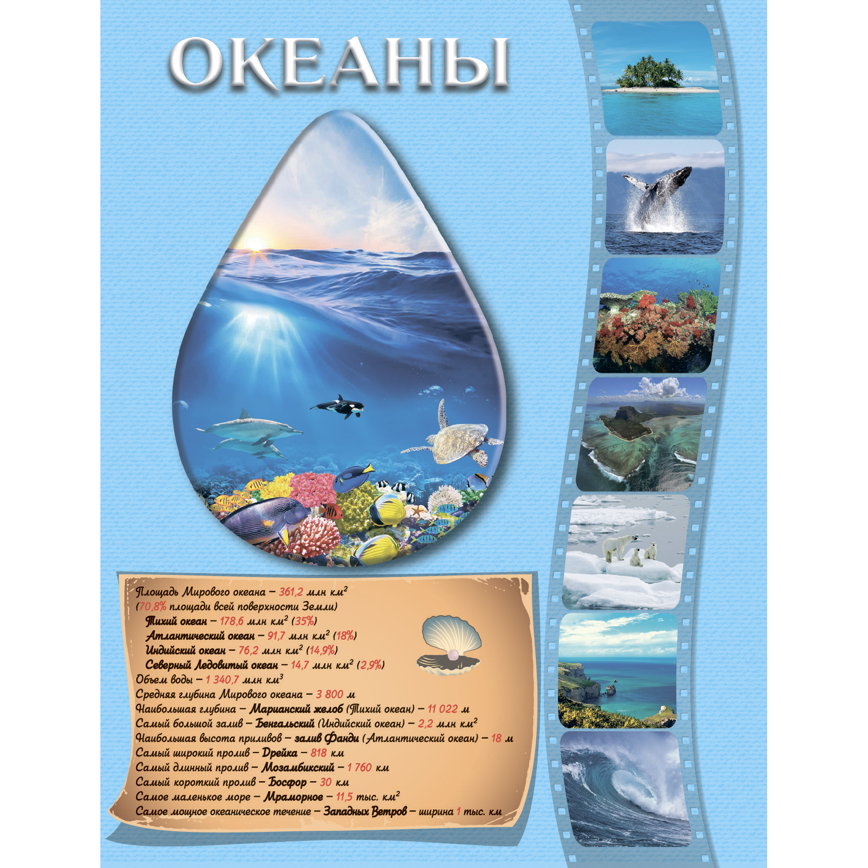 Атлас. География. Материки и океаны, 7 класс - 4