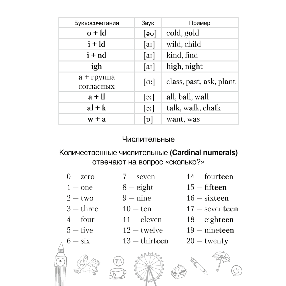 Английский язык. 3 класс. Тетрадь-словарик, Аверсэв - 5
