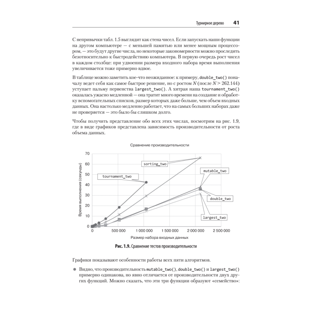 Книга "Алгоритмы. С примерами на Python", Джордж Хайнеман - 11