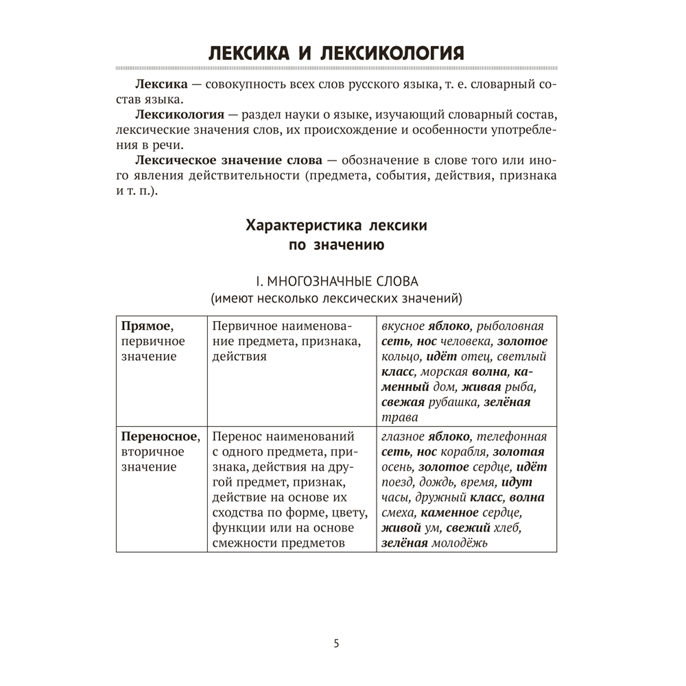Книга "Русский язык. ЦЭ. ЦТ. Опорные таблицы и схемы", Лапуцкая И. И., Савченко В. С., Наумович А. Н. - 4