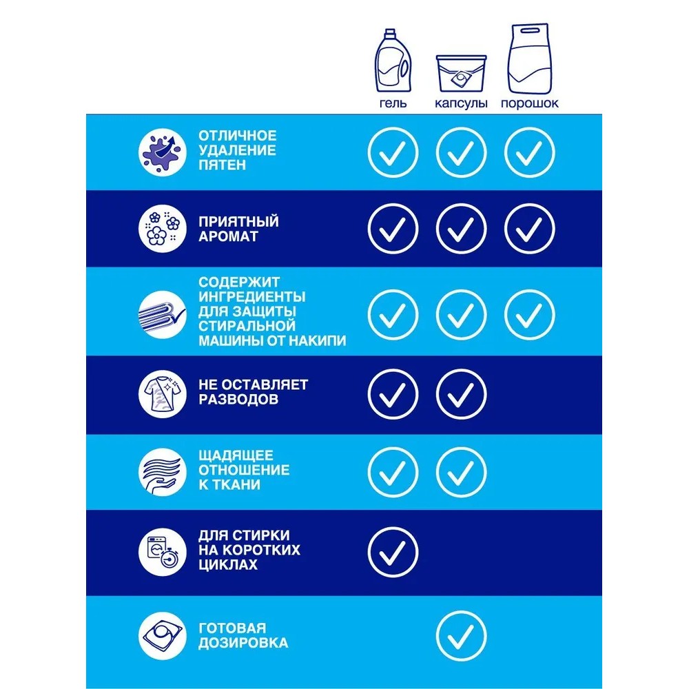Порошок стиральный Лоск Колор, 2,7 кг, автомат - 8