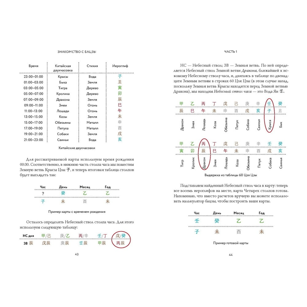 Книга "Бацзы по-русски. Как управлять своей удачей и обрести уверенность в завтрашнем дне", Горшкова А.  - 5