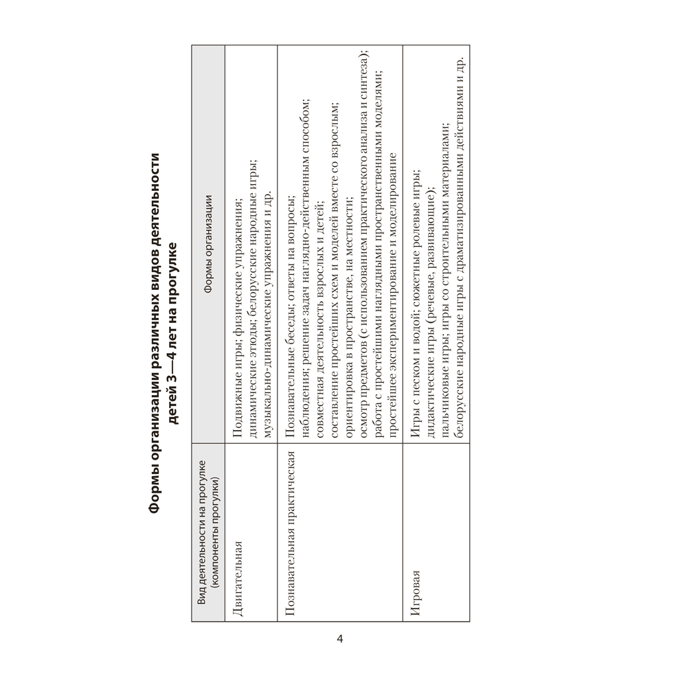 Книга "Прогулка в детском саду. 3-4 года. Организация и планирование", Пролыгина Н. В. - 5