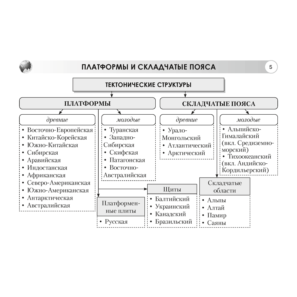 Книга "География. 7 класс. Опорные конспекты, схемы и таблицы", Кольмакова Е. Г. - 3