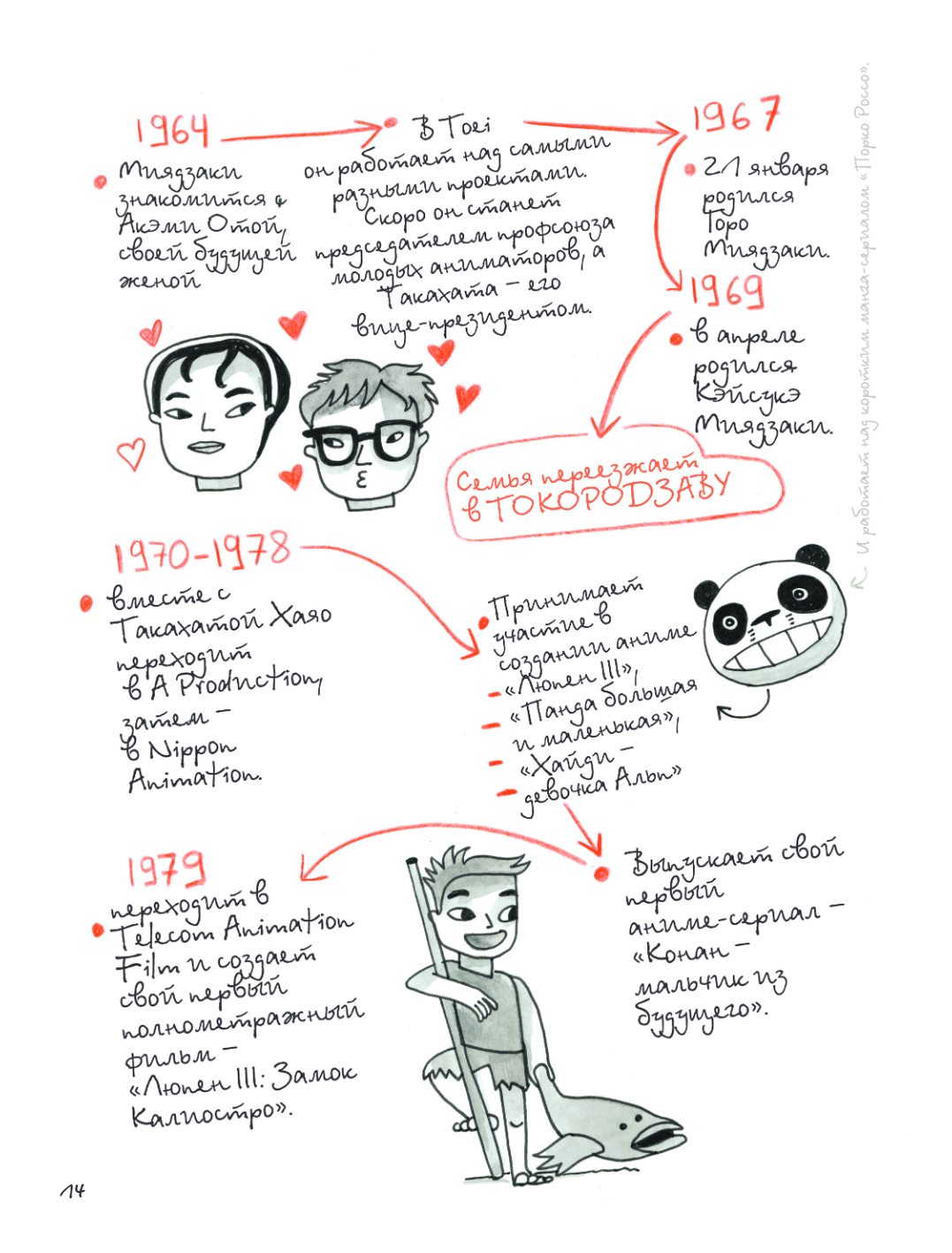 Книга "Тоторо и я. Графическая биография Хаяо Миядзаки", Амайя Аррасола - 17