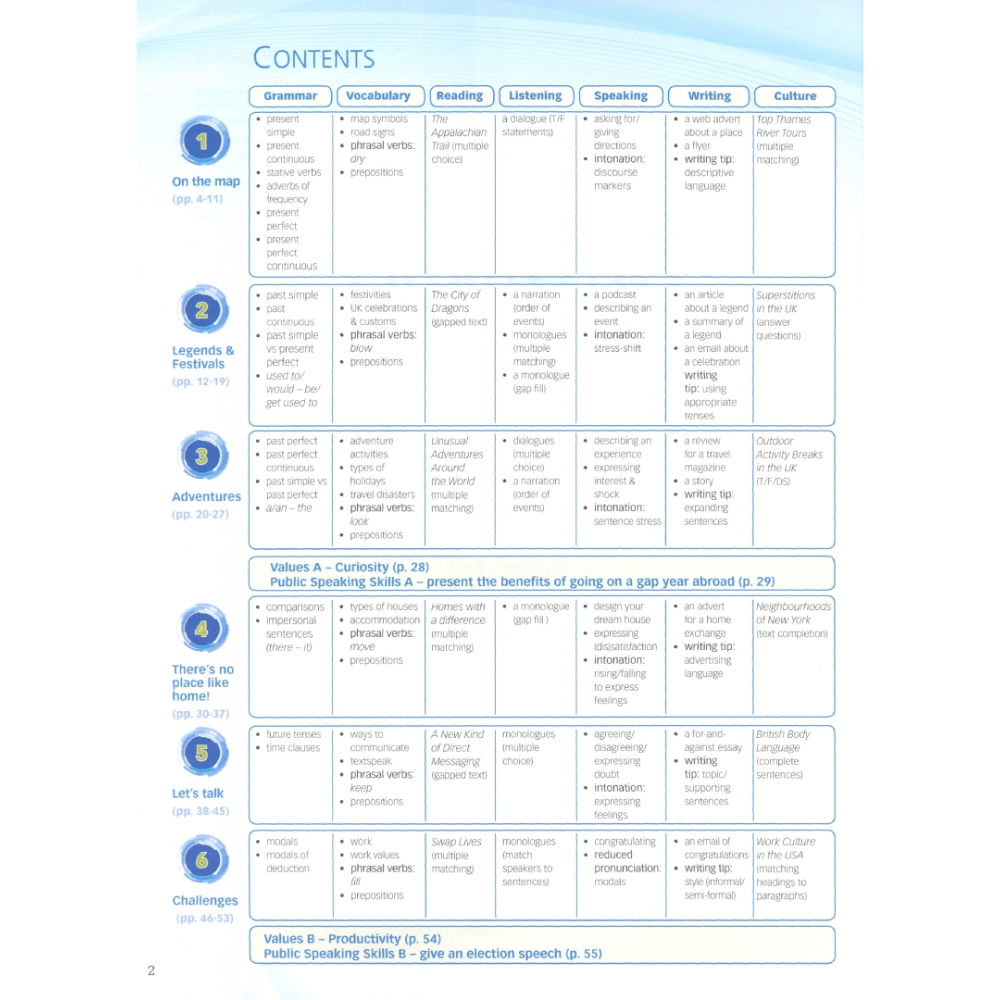 Книга "New Enterprise. B1+. Student's Book with DigiBooks App", Jenny Dooley - 3