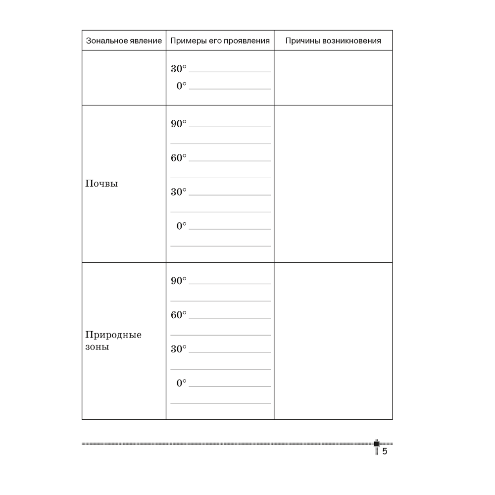 География. 7 класс. Тетрадь для практических работ, Витченко А. Н., Станкевич Н. Г. - 4