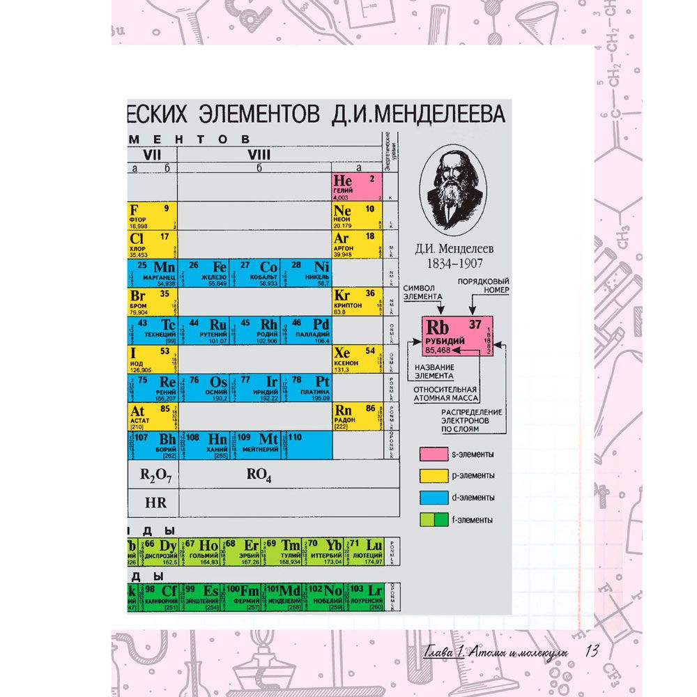 Книга "Увлекательно о химии: в иллюстрациях", Андрей Шляхов - 11