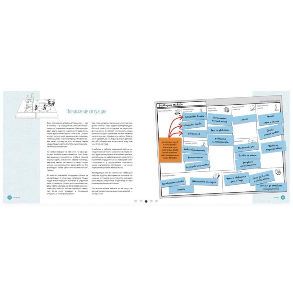 Книга "Бизнес-модели для команд. Как работает ваша компания и какую роль (на самом деле) играет каждый сотрудник", Тим Кларк, Брюс Хейзен - 3