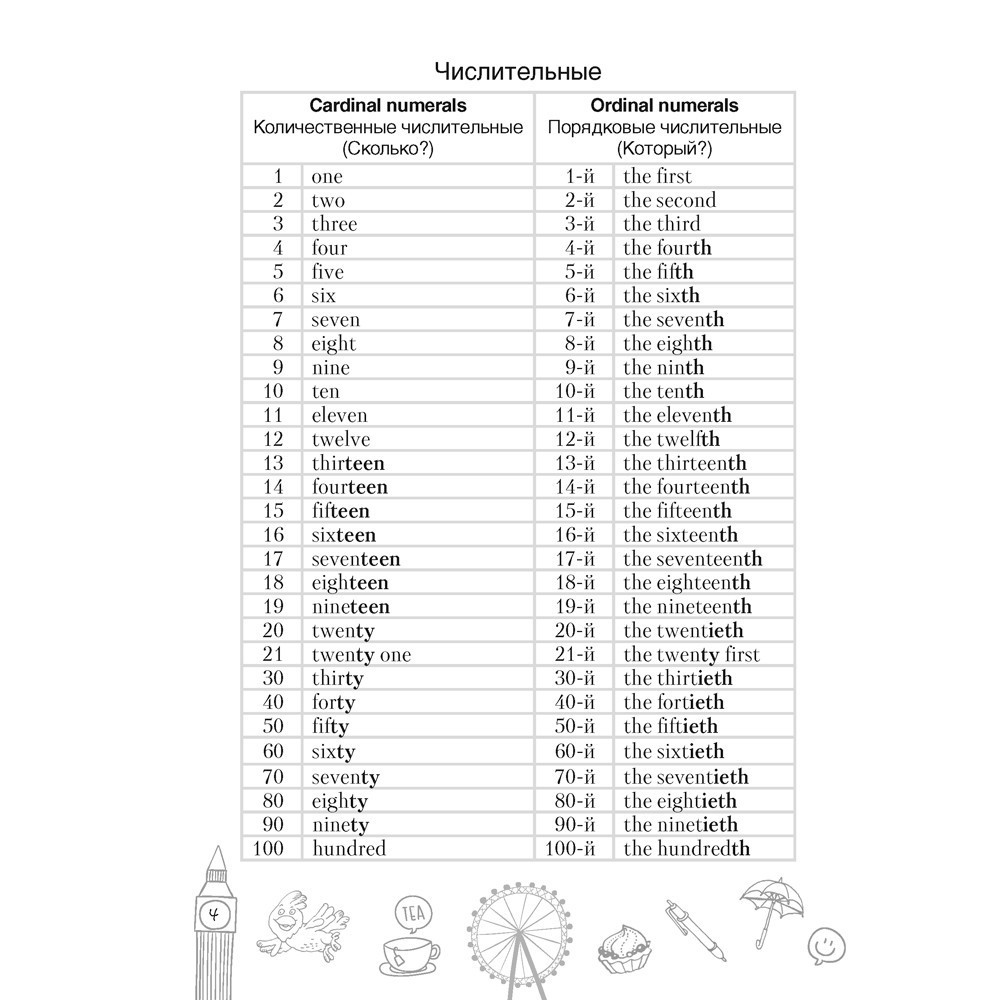 Английский язык. 10 класс. Тетрадь-словарик, Аверсэв - 4