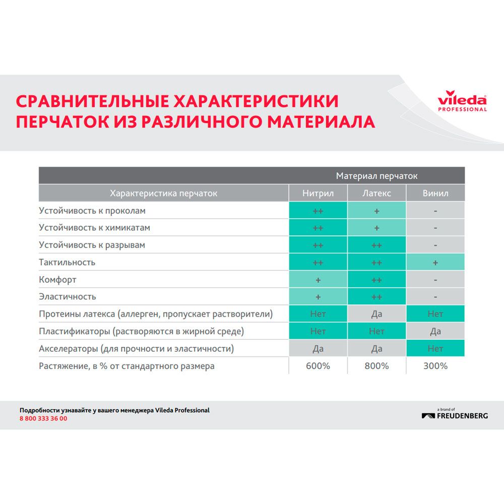 Перчатки латексные с х/б покрытием "Контракт", р-р S, желтый