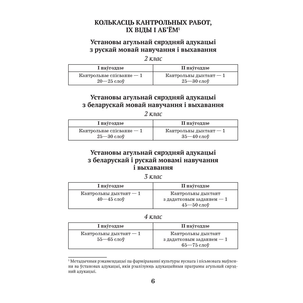 Беларуская мова. 2—4 кл. Кантрольныя дыктанты і спісванні, Назаранка В.У., Камяк А.У., Аверсэв - 5