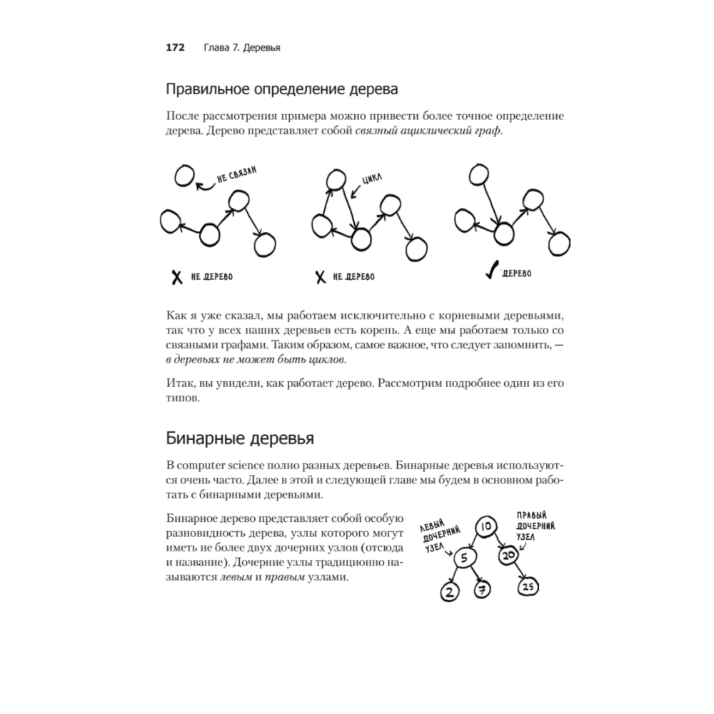 Книга "Грокаем алгоритмы. 2-е изд.", Адитья Бхаргава - 18