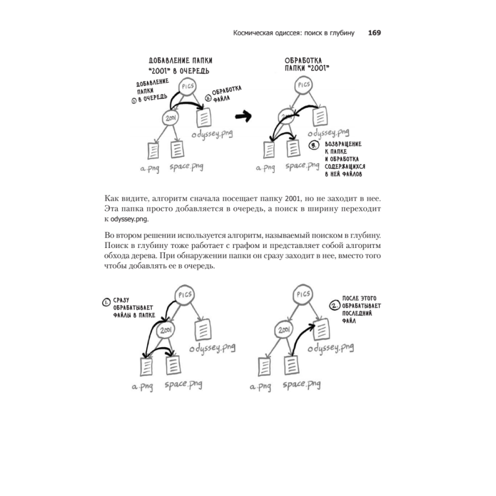 Книга "Грокаем алгоритмы. 2-е изд.", Адитья Бхаргава - 15