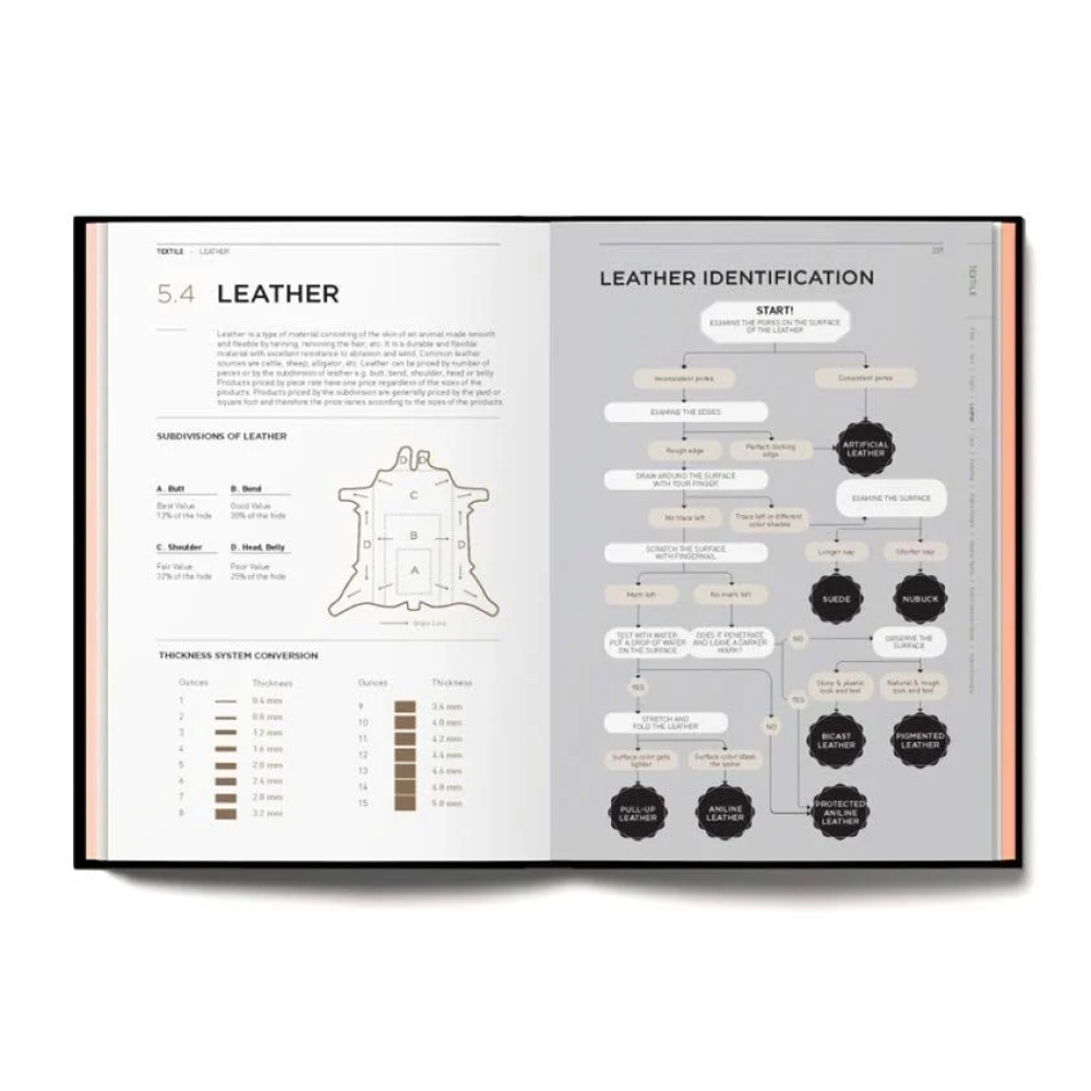 Книга на английском языке "Fashionpedia: The Visual Dictionary of Fashion Design" - 2