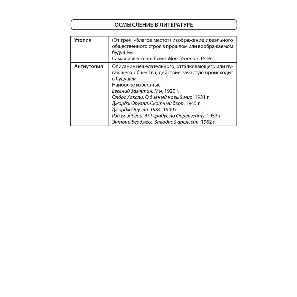 Обществоведение. 11 класс. Опорные конспекты, схемы и таблицы, Кушнер Н. В., Бернат И. П., Полейко Е. А., Аверсэв - 7