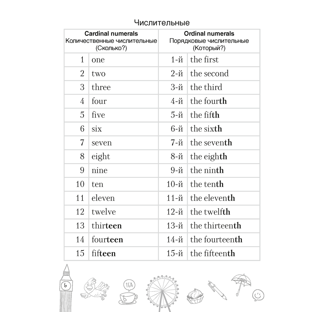 Английский язык. 4 класс. Тетрадь-словарик - 7