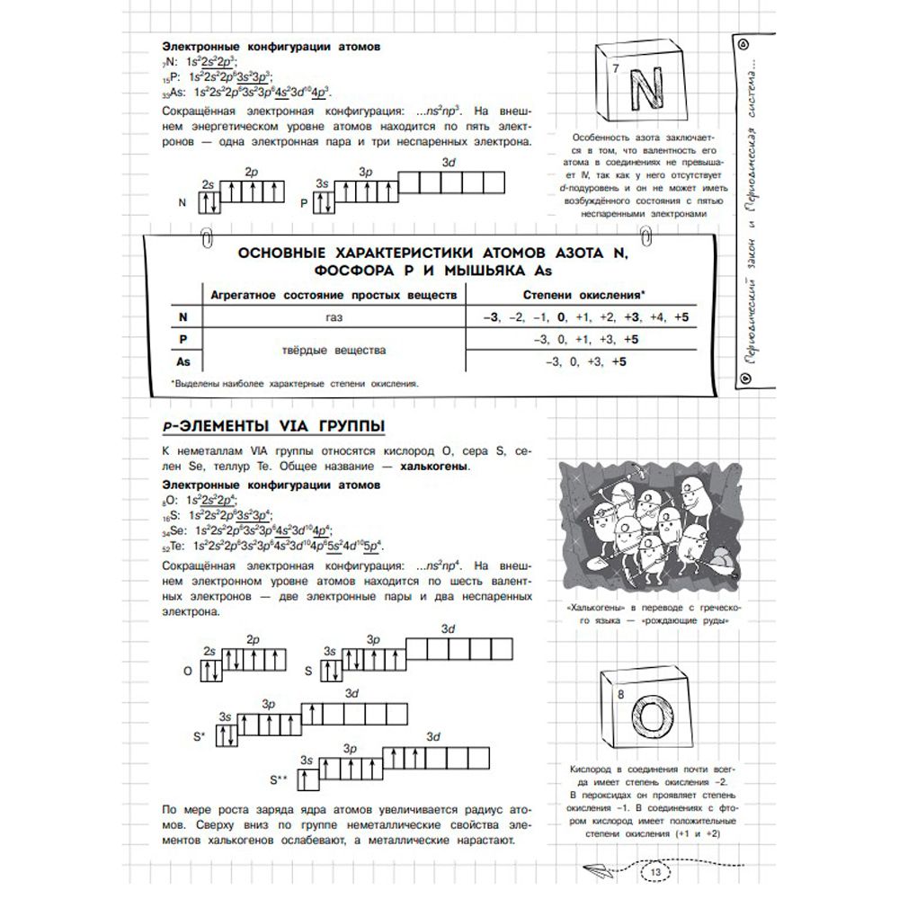 Книга "Наглядная химия" - 7