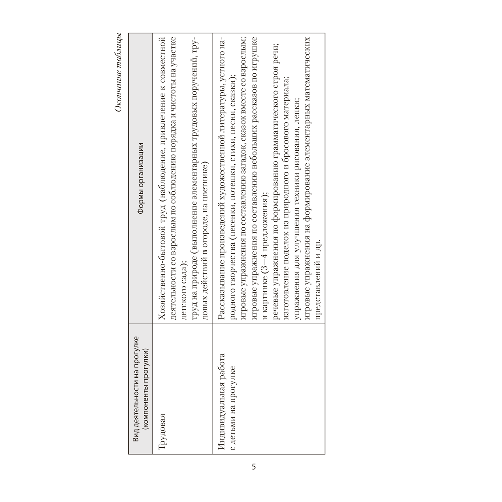 Книга "Прогулка в детском саду. 3-4 года. Организация и планирование", Пролыгина Н. В. - 4