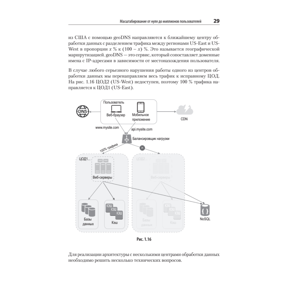 Книга "System Design. Подготовка к сложному интервью", Алекс Сюй - 7