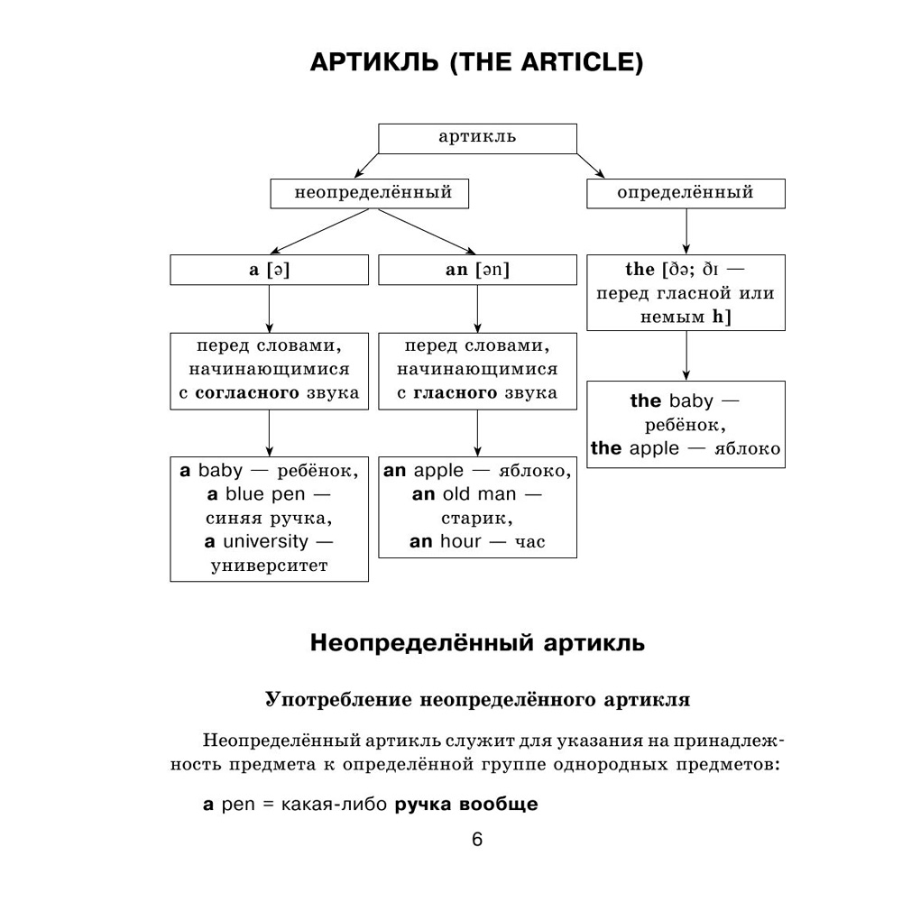 Книга "Все правила английского языка с иллюстрированным словарем", Державина В.